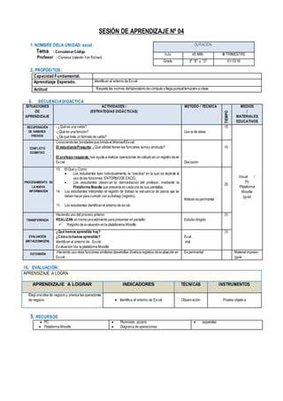 SESIÓN DE APRENDIZAJE Nº 04
1. NOMBRE DELA UNIDAD: excel
Tema : ConcatenarCódigo
Profesor : Cisneros Valentín Yon Richard
2. PROPÓSITOS:
Capacidad Fundamental.
Aprendizaje Esperado. Identifican el entorno de Excel
Actitud Respeta las normas del laboratorio de cómputo y llega puntual temprano a clase
6. SECUENCIADIDACTICA
SITUACIONES
DE
APRENDIZAJE
ACTIVIDADES /
(ESTRATEGIAS DIDÄCTICAS)
METODO / TECNICA
TIEMPO
MEDIOS
/
MATERIALES
EDUCATIVOS
RECUPERACIÓN
DE SABERES
PREVIOS
- ¿Qué es una celda?
-¿Qué es una función?
-¿De qué trata un formato de celda?
Lluvia de ideas
10
Visual /
Pc
Plataforma
Moodle
(guía)
CONFLICTO
COGNITIVO
Conociendo las bondadesque brinda el MicrosoftExcel.
El estudiantePregunta,¿Qué utilidad tienen las funciones sumay producto?
El profesorresponde:nos ayuda a realizar operaciones de cálculo en un registro de en
Excel. Discusión
10
PROCESAMIENTO DE
LA NUEVA
INFORMACIÓN
13. El Que y Como:
 Los estudiantes leen individualmente, la “practica" en la que se explicita el
uso de las funciones: ENTORNODE EXCEL
 Los estudiantes observan la demostración del profesor, mediante la
Plataforma Moodle que presenta en cadauna de sus pantallas.
14. Los estudiantes interpretan el registro de trabajo la secuencia de pasos que se
deben hacer para cumplir con sutrabajo (registro).
15. Los estudiantes identifican el entorno de excel.
Método experimental
20
TRANSFERENCIA
Haciendo uso del proceso anterior.
REALIZAN el mismo procedimiento para presentar en pantalla:
 Registro de evaluación en la plataforama Moodle
Estudio dirigido
20
EVALUACIÓN
(METACOGNICIÓN)
¿Qué hemos aprendido hoy?
¿Cómolohemos aprendido?
Identifican el entorno de Excel.
Evaluación Via la plataforma Moodle
Eval.
oral
25
EXTENSIÓN
-Haciendo uso otras funciones similares desarrollan diversosregistros de evaluación en
Excel.
Experimental Material impreso
(guía
16. EVALUACIÓN:
APRENSIZAJE A LOGRA
APRENDIZAJE A LOGRAR INDICADORES TÉCNICAS INSTRUMENTOS
Elegíuna idea de negocio y precisa lasoperaciones
de negocio  Identifica el entorno de Excel Observación Prueba objetiva
5. RECURSOS
 PC
 Plataforma Moodle
 Plumones, pizarra
 Diagrama de operaciones
 separatas
DURACIÓN
Aula 45 MIN. III TRIMESTRE
Grado 3º “B” y “D” 01/10/18
 