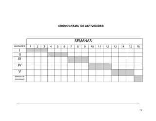 CRONOGRAMA DE ACTIVIDADES




                                        SEMANAS
UNIDADES    1   2   3   4   5   6   7    8   9   10   11   12   13   14   15   16
    I
   II
   III
  IV
   V
MARGEN DE
SEGURIDAD




                                                                                18
 