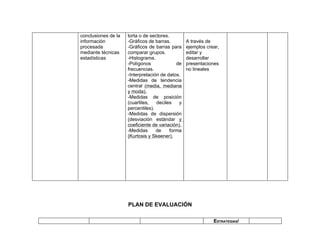 conclusiones de la   torta o de sectores.
información          -Gráficos de barras.         A través de
procesada            -Gráficos de barras para     ejemplos crear,
mediante técnicas    comparar grupos.             editar y
estadísticas         -Histograma.                 desarrollar
                     -Polígonos             de    presentaciones
                     frecuencias.                 no lineales
                     -Interpretación de datos.
                     -Medidas de tendencia
                     central (media, mediana
                     y moda).
                     -Medidas de posición
                     (cuartiles,   deciles   y
                     percentiles).
                     -Medidas de dispersión
                     (desviación estándar y
                     coeficiente de variación).
                     -Medidas      de    forma
                     (Kurtosis y Skeener).




                     PLAN DE EVALUACIÓN

                                                              ESTRATEGIAS/
 