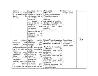 información               conceptos     de   la     elementales               de incluyendo
procesada a través        estadística               estadística.                 trabajos finales
de los conocimientos      descriptiva para la       -Definición de estadística.
básicos           de      interpretación de la      -Población y muestra.
estadística.              información               -Muestreo.
                          procesada.                -Variables.
                          -      Valorar     la     -Recolección de los datos.
                          importancia de la         -Ejemplo de medición de
                          estadística               una variable ordinal.
                          descriptiva     como      -Escalas     para     medir
                          herramienta               actitudes.
                          conceptual          y     -Medidas de resumen.
                          metodológica en la
                          formación         del
                          profesional de la
                          educación.
                                                                                                    20%
-Aplica       software    -Aplicar
                                        Unidad V. Software para Evaluaciones
                                        software
estadístico       para    estadístico   el  para    procesamiento prácticas y orales,
procesar         datos    procesar      estadístico de los datos. incluyendo
                                           datos
recogidos en un           recogidos     en    un                   trabajos finales
proceso investigativo                   -Tabulación de resultados.
                          proceso investigativo
o de un fenómeno de                     -Distribución
                          o de un fenómeno de                   de
estudio                   estudio       frecuencias para datos
-Grafica los datos                      cualitativos.
                          -Graficar los datos
procesados        para    procesados    -Distribución
                                            para                de
obtener              la   obtener       frecuencias para datos no
                                               la
información a ser                       agrupados.
                          información a ser
interpretada.             interpretada. -Distribución           de
-Interpreta resultados    -Interpretar  frecuencias para datos
                                        agrupados.
para        obtener resultados     para -Gráficos circulares, de
conclusiones de la obtener conclusiones torta o de sectores.
                                        -Gráficos de barras.
 