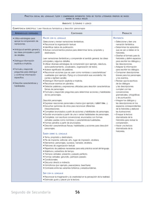 56Segundo de Secundaria
Práctica social del lenguaje: Leer y comprender diferentes tipos de textos literarios propios de países
donde se habla inglés
Ambiente: Literario y lúdico
Competencia específica: Leer literatura fantástica y describir personajes
Aprendizajes esperados Contenidos Producto
•	Utiliza estrategias para
apoyar la comprensión de
narraciones.
•	Anticipa el sentido general y
las ideas principales a partir
de detalles.
•	Distingue información
explícita e implícita.
•	Formula y responde
preguntas para distinguir
y confirmar información
específica.
•	Describe características y
habilidades.
Hacer con el lenguaje
Seleccionar y revisar narraciones fantásticas.
•	Reconocer la organización textual.
•	Identificar datos de publicación.
•	Activar conocimientos previos para determinar tema, propósito y
destinatario.
Leer narraciones fantásticas y comprender el sentido general, las ideas
principales y algunos detalles.
•	Utilizar diversas estrategias de comprensión (por ejemplo, relectura,
autocuestionamiento, vocabulario, organización de texto).
•	Aclarar significado de palabras.
•	Reconocer acciones que se usan como nombres o características/
cualidades (por ejemplo, Flying on a broomstick was wonderful, He
carries a lighted candle).
•	Distinguir información explícita e implícita.
•	Reconocer eventos en párrafos.
•	Detectar palabras y expresiones utilizadas para describir características
físicas de personajes.
•	Formular y responder preguntas para determinar acciones y habilidades
de los personajes.
Describir personajes.
•	Expresar reacciones personales a textos (por ejemplo, I didn’t like...).
•	Escuchar opiniones de otros para reconocer diferentes
interpretaciones.
•	Completar enunciados a partir de acciones y habilidades de personajes.
•	Escribir enunciados a partir de una o varias habilidades de personajes.
•	Completar, con escritura convencional, enunciados con formas
verbales usadas como nombres o características/cualidades.
•	Formar párrafos a partir de enunciados.
•	Describir características físicas, habilidades y acciones para descubrir
personajes.
Saber sobre el lenguaje
•	Tema, propósito y destinatario.
•	Pie de imprenta: editorial, año, lugar de impresión, etcétera.
•	Elementos: personajes, sucesos, narrador, etcétera.
•	Patrones de organización textual.
•	Repertorio de palabras necesarias para esta práctica social del lenguaje.
•	Adjetivos y adverbios de tiempo.
•	Tiempos verbales: presente y pasado perfecto.
•	Formas verbales: gerundio, participio pasado.
•	Condicionales.
•	Discurso directo e indirecto.
•	Homófonos (por ejemplo, peace/piece, bear/bare).
•	Contraste entre las variantes británica y estadounidense.
Ser con el lenguaje
•	Reconocer la imaginación y la creatividad en la percepción de la realidad.
•	Estimular gusto y placer por la lectura.
Historieta
–– Seleccionar y leer una
narración fantástica.
–– Determinar los episodios
que se van a relatar en la
historieta.
–– Diseñar el formato para la
historieta y definir espacios
para escribir los diálogos y
las descripciones.
–– Adaptar la información
para escribir los diálogos.
–– Componer descripciones
breves para los personajes
y los eventos.
–– Revisar que la escritura
de los diálogos
y las descripciones
cumplan con las
convenciones
gramaticales, ortográficas
y de puntuación.
–– Integrar los diálogos y
las descripciones en los
espacios correspondientes
de la historieta y elaborar
las ilustraciones.
–– Ensayar la lectura
dramatizada de la
historieta para revisar la
comprensión.
–– Hacer una lectura
dramatizada de la
historieta.
 