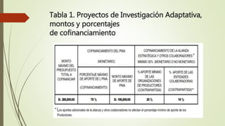 Tabla 1. Proyectos de Investigación Adaptativa,
montos y porcentajes
de cofinanciamiento
 