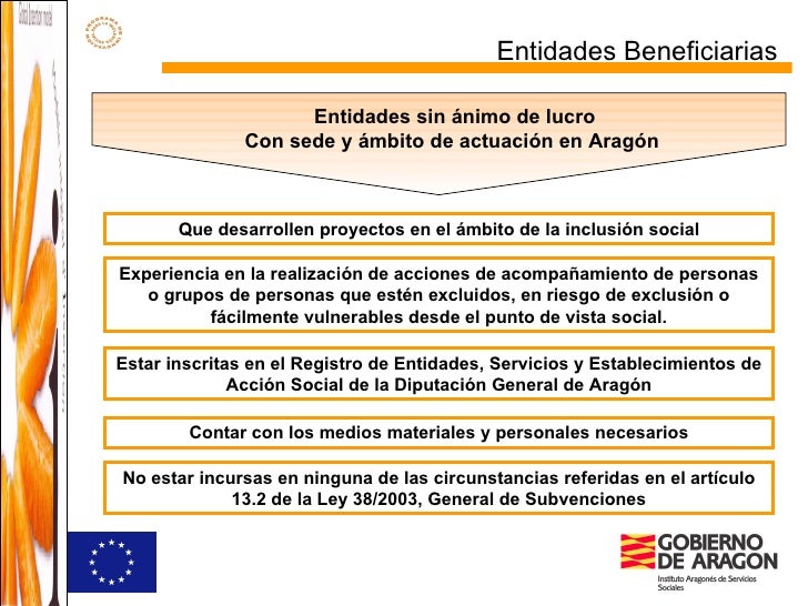 Programa De Innovacion Esquema Resumen