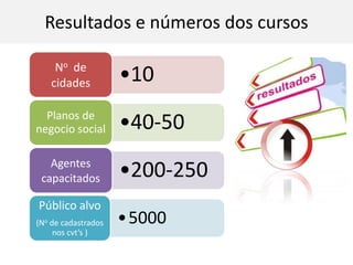  Disseminação do conceito de inovação social;