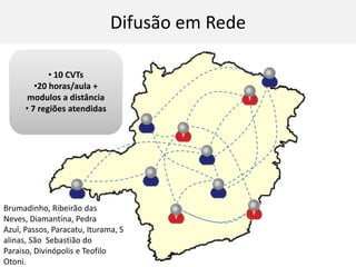  Desenvolvimento de planos de inovação social.Resultados e números dos cursos