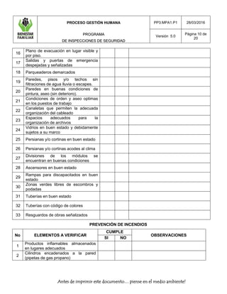 PROCESO GESTIÓN HUMANA
PPRROOGGRRAAMMAA
DDEE IINNSSPPEECCCCIIOONNEESS DDEE SSEEGGUURRIIDDAADD
PP3.MPA1.P1 28/03/2016
Versión 5.0
Página 10 de
20
Antes de imprimir este documento… piense en el medio ambiente!
16
Plano de evacuación en lugar visible y
por piso.
17
Salidas y puertas de emergencia
despejadas y señalizadas
18 Parqueaderos demarcados
19
Paredes, pisos y/o techos sin
filtraciones de agua lluvia o escapes.
20
Paredes en buenas condiciones de
pintura, aseo (sin deterioro).
21
Condiciones de orden y aseo optimas
en los puestos de trabajo
22
Canaletas que permiten la adecuada
organización del cableado
23
Espacios adecuados para la
organización de archivos
24
Vidrios en buen estado y debidamente
sujetos a su marco
25 Persianas y/o cortinas en buen estado
26 Persianas y/o cortinas acodes al clima
27
Divisiones de los módulos se
encuentran en buenas condiciones
28 Ascensores en buen estado
29
Rampas para discapacitados en buen
estado
30
Zonas verdes libres de escombros y
podadas
31 Tuberías en buen estado
32 Tuberías con código de colores
33 Resguardos de obras señalizados
PREVENCIÓN DE INCENDIOS
No ELEMENTOS A VERIFICAR
CUMPLE
OBSERVACIONES
SI NO
1
Productos inflamables almacenados
en lugares adecuados
2
Cilindros encadenados a la pared
(pipetas de gas propano)
 
