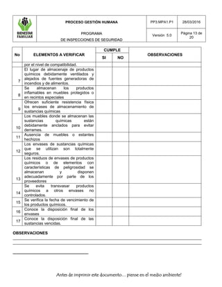 PROCESO GESTIÓN HUMANA
PPRROOGGRRAAMMAA
DDEE IINNSSPPEECCCCIIOONNEESS DDEE SSEEGGUURRIIDDAADD
PP3.MPA1.P1 28/03/2016
Versión 5.0
Página 13 de
20
Antes de imprimir este documento… piense en el medio ambiente!
No ELEMENTOS A VERIFICAR
CUMPLE
OBSERVACIONES
SI NO
por el nivel de compatibilidad.
7
El lugar de almacenaje de productos
químicos debidamente ventilados y
alejados de fuentes generadoras de
incendios y de alimentos.
8
Se almacenan los productos
inflamables en muebles protegidos o
en recintos especiales
9
Ofrecen suficiente resistencia física
los envases de almacenamiento de
sustancias químicas
10
Los muebles donde se almacenan las
sustancias químicas están
debidamente anclados para evitar
derrames.
11
Ausencia de muebles o estantes
hechizos
12
Los envases de sustancias químicas
que se utilizan son totalmente
seguros.
13
Los residuos de envases de productos
químicos o de elementos con
características de peligrosidad se
almacenan y disponen
adecuadamente por parte de los
proveedores
14
Se evita transvasar productos
químicos a otros envases no
controlados.
15
Se verifica la fecha de vencimiento de
los productos químicos.
16
Conoce la disposición final de los
envases
17
Conoce la disposición final de las
sustancias vencidas.
OBSERVACIONES
_____________________________________________________________________________________
_____________________________________________________________________________________
__________________________________
 