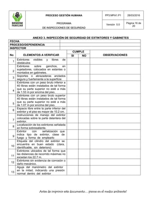 PROCESO GESTIÓN HUMANA
PPRROOGGRRAAMMAA
DDEE IINNSSPPEECCCCIIOONNEESS DDEE SSEEGGUURRIIDDAADD
PP3.MPA1.P1 28/03/2016
Versión 5.0
Página 16 de
20
Antes de imprimir este documento… piense en el medio ambiente!
ANEXO 3. INSPECCIÓN DE SEGURIDAD DE EXTINTORES Y GABINETES
FECHA
PROCESO/DEPENDENCIA
INSPECTOR
No ELEMENTOS A VERIFICAR
CUMPLE
OBSERVACIONESSI NO
1
Extintores visibles y libres de
obstáculos
2
Extintores sobre ganchos, en
sujetadores, colocados en estantes o
montados en gabinetes.
3
Soportes o abrazaderas anclados
segura y fuertemente a la superficie
4
Extintores con un peso bruto inferior a
40 libras están instalados de tal forma
que su parte superior no esté a más
de 1.53 m por encima del piso.
5
Extintores con un peso bruto superior
40 libras están instalados de tal forma
que su parte superior no esté a más
de 1.07 m por encima del piso.
6
Espacio libre entre la parte inferior del
extintor y el piso es mayor de 10.2 cm.
7
Instrucciones de manejo del extintor
colocadas sobre la parte delantera del
extintor.
8
Localización de los extintores señalada
en forma sobresaliente.
9
Extintor con señalización que
indica tipo de extintor, clase de
fuego y forma de emplearlo
10
Etiqueta del cilindro del extintor se
encuentra en buen estado (clara,
identificable, sin deterioro)
11
Extintores ubicados de tal forma que
las distancias de recorrido máximas no
excedan los 22.7 m.
12
Extintores sin evidencia de corrosión o
daño mecánico.
13
Aguja del manómetro del extintor
en la mitad, indicando una presión
normal dentro del extintor
 