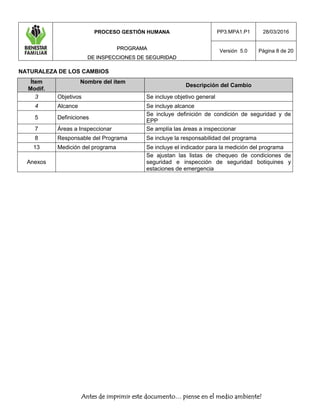 PROCESO GESTIÓN HUMANA
PPRROOGGRRAAMMAA
DDEE IINNSSPPEECCCCIIOONNEESS DDEE SSEEGGUURRIIDDAADD
PP3.MPA1.P1 28/03/2016
Versión 5.0 Página 8 de 20
Antes de imprimir este documento… piense en el medio ambiente!
NATURALEZA DE LOS CAMBIOS
Ítem
Modif.
Nombre del ítem
Descripción del Cambio
3 Objetivos Se incluye objetivo general
4 Alcance Se incluye alcance
5 Definiciones
Se incluye definición de condición de seguridad y de
EPP
7 Áreas a Inspeccionar Se amplía las áreas a inspeccionar
8 Responsable del Programa Se incluye la responsabilidad del programa
13 Medición del programa Se incluye el indicador para la medición del programa
Anexos
Se ajustan las listas de chequeo de condiciones de
seguridad e inspección de seguridad botiquines y
estaciones de emergencia
 