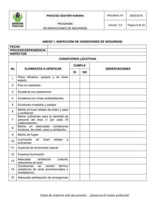 PROCESO GESTIÓN HUMANA
PPRROOGGRRAAMMAA
DDEE IINNSSPPEECCCCIIOONNEESS DDEE SSEEGGUURRIIDDAADD
PP3.MPA1.P1 28/03/2016
Versión 5.0 Página 9 de 20
Antes de imprimir este documento… piense en el medio ambiente!
ANEXO 1. INSPECCIÓN DE CONDICIONES DE SEGURIDAD
FECHA
PROCESO/DEPENDENCIA
INSPECTOR
CONDICIONES LOCATIVAS
No ELEMENTOS A VERIFICAR
CUMPLE
OBSERVACIONES
SI NO
1
Pisos afinados, parejos y en buen
estado.
2 Piso no resbaloso.
3 Escaleras con pasamanos
4 Escaleras con cintas antideslizantes
5 Escalones nivelados y parejos
6
Baños en buen estado de orden y aseo
y ventilación
7
Baños suficientes para la cantidad de
personal del área (1 por cada 15
colaboradores)
8
Baños en adecuadas condiciones
locativas, de orden, aseo y ventilación.
9 Baños sin fugas
10
Luminarias en buen estado y
suficientes
11 Ausencia de iluminación natural
12 Excesiva iluminación
13
Adecuada ventilación (natural,
extractores de aire)
14
Condiciones de confort térmico
(existencia de aires acondicionados y
ventiladores)
15 Adecuada señalización de emergencias
 