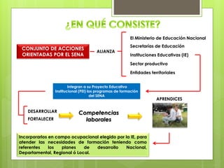 Integran a su Proyecto Educativo
Institucional (PEI) los programas de formación
del SENA
El Ministerio de Educación Nacional
Secretarías de Educación
Instituciones Educativas (IE)
Sector productivo
Entidades territoriales
CONJUNTO DE ACCIONES
ORIENTADAS POR EL SENA
ALIANZA
Competencias
laborales
DESARROLLAR
FORTALECER
APRENDICES
Incorporarlos en campo ocupacional elegido por la IE, para
atender las necesidades de formación teniendo como
referentes los planes de desarrollo Nacional,
Departamental, Regional ó Local.
 