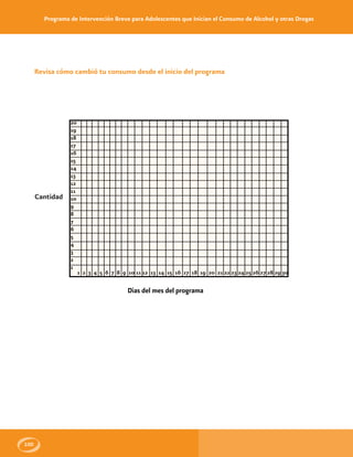 Programa de Intervención Breve para Adolescentes que Inician el Consumo de Alcohol y otras Drogas
100
20
19
18
17
16
15
14
13
12
11
10
9
8
7
6
5
4
3
2
1
1 2 3 4 5 6 7 8 9 10 11 12 13 14 15 16 17 18 19 20 21 22 23 24 25 26 27 28 29 30
Dias del mes del programa
Revisa cómo cambió tu consumo desde el inicio del programa
Cantidad
 