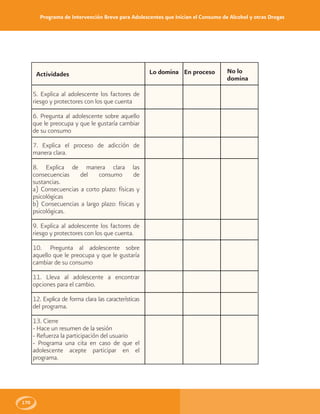 Programa de Intervención Breve para Adolescentes que Inician el Consumo de Alcohol y otras Drogas
170
Lo domina En proceso No lo
domina
Actividades
5. Explica al adolescente los factores de
riesgo y protectores con los que cuenta
6. Pregunta al adolescente sobre aquello
que le preocupa y que le gustaría cambiar
de su consumo
7. Explica el proceso de adicción de
manera clara.
8. Explica de manera clara las
consecuencias del consumo de
sustancias.
a) Consecuencias a corto plazo: físicas y
psicológicas
b) Consecuencias a largo plazo: físicas y
psicológicas.
9. Explica al adolescente los factores de
riesgo y protectores con los que cuenta.
10. Pregunta al adolescente sobre
aquello que le preocupa y que le gustaría
cambiar de su consumo
11. Lleva al adolescente a encontrar
opciones para el cambio.
12. Explica de forma clara las características
del programa.
13. Cierre
- Hace un resumen de la sesión
- Refuerza la participación del usuario
- Programa una cita en caso de que el
adolescente acepte participar en el
programa.
 