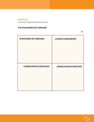 81
SITUACIONES DE CONSUMO:
CONSECUENCIAS NEGATIVAS:
¿CUÁNTO CONSUMISTE?
CONSECUENCIAS POSITIVAS:
TUS SITUACIONES DE CONSUMO:
2
IDENTIFICA
¿Conoces en qué situaciones consumes?
 