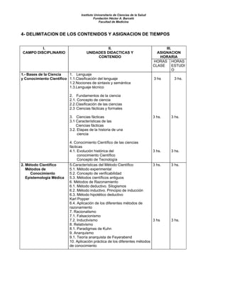 Instituto Universitario de Ciencias de la Salud
                                           Fundación Héctor A. Barceló
                                               Facultad de Medicina



4- DELIMITACION DE LOS CONTENIDOS Y ASIGNACION DE TIEMPOS


          I.                                   II.                                        III.
 CAMPO DISCIPLINARIO                 UNIDADES DIDACTICAS Y                            ASIGNACION
                                          CONTENIDO                                    HORARIA
                                                                                    HORAS HORAS
                                                                                    CLASE      ESTUDI
                                                                                               O
1.- Bases de la Ciencia   1. Lenguaje
y Conocimiento Científico 1.1.Clasificación del lenguaje                            3 hs       3 hs.
                          1.2.Nociones de sintaxis y semántica
                          1.3.Lenguaje técnico

                           2. Fundamentos de la ciencia
                           2.1. Concepto de ciencia
                           2.2.Clasificación de las ciencias
                           2.3 Ciencias fácticas y formales

                           3. Ciencias fácticas                                     3 hs.    3 hs.
                           3.1 Características de las
                               Ciencias fácticas
                           3.2. Etapas de la historia de una
                                ciencia

                           4. Conocimiento Científico de las ciencias
                           fácticas
                           4.1. Evolución histórica del                      3 hs.           3 hs.
                                conocimiento Científico
                                Concepto de Tecnología
2. Método Científico       5.Características del Método Científico           3 hs.           3 hs.
   Métodos de              5.1. Método experimental
     Conocimiento          5.2. Concepto de verificabilidad
   Epistemología Médica    5.3. Métodos científicos antiguos
                           6. Métodos de Razonamiento
                           6.1. Método deductivo. Silogismos
                           6.2. Método inductivo. Principio de inducción
                           6.3. Método hipotético deductivo
                           Karl Popper
                           6.4. Aplicación de los diferentes métodos de
                           razonamiento
                           7. Racionalismo
                           7.1. Falsacionismo
                           7.2. Inductivismo                                 3 hs            3 hs.
                           8. Relativismo
                           8.1. Paradigmas de Kuhn
                           9. Anarquismo
                           9.1. Teoría anarquista de Feyerabend
                           10. Aplicación práctica de los diferentes métodos
                           de conocimiento
 