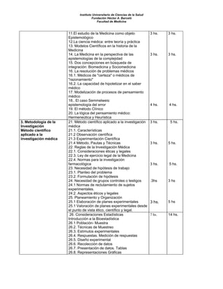 Instituto Universitario de Ciencias de la Salud
                                       Fundación Héctor A. Barceló
                                           Facultad de Medicina



                       11.El estudio de la Medicina como objeto                 3 hs.   3 hs.
                       Epistemológico
                       12.La ciencia médica: entre teoría y práctica
                       13. Modelos Científicos en la historia de la
                       Medicina
                       14. La Medicina en la perspectiva de las                 3 hs.   3 hs.
                       epistemologías de la complejidad
                       15. Dos concepciones en búsqueda de
                       integración: Biomedicina y Sociomedicina
                       16. La resolución de problemas médicos
                       16.1. Médicos de "certeza" o médicos de
                       "razonamiento"
                       16.2. La capacidad de hipotetizar en el saber
                       médico
                       17. Modelización de procesos de pensamiento
                       médico
                       18.. El caso Semmelweis:
                       epistemología del error                                  4 hs.   4 hs.
                       19. El método Clínico
                       20. La lógica del pensamiento médico:
                       Hermeneútica y Heurística
3. Metodología de la   21. Método científico aplicado a la investigación        3 hs.    5 hs.
Investigación          médica
Método científico      21.1. Características
aplicado a la          21.2 Observación científica
investigación médica   21.3 Experimentación Científica
                       21.4 Método, Pautas y Técnicas                           3 hs.   5 hs.
                       22. Reglas de la Investigación Médica
                       22.1. Consideraciones éticas y legales
                       22.3. Ley de ejercicio legal de la Medicina
                       22.4. Normas para la investigación
                       farmacológica                                            3 hs.   5 hs.
                       23. Necesidad de hipótesis de trabajo
                       23.1. Planteo del problema
                       23.2. Formulación de hipótesis
                       24. Necesidad de grupos controles o testigos             .3hs    3 hs
                       24.1 Normas de reclutamiento de sujetos
                       experimentales.
                       24.2. Aspectos éticos y legales
                       25. Planeamiento y Organización
                       25.1 Elaboración de planes experimentales                3 hs.   5 hs
                       25.1 Valoración de planes experimentales desde
                       el punto de vista ético, científico y legal.
                        26. Consideraciones Estadísticas                        7 hs.   14 hs.
                       Introducción a la Bioestadística
                       26.1 Población- Muestra
                       26.2. Técnicas de Muestreo
                       26.3. Estímulos experimentales
                       26.4. Respuestas. Medición de respuestas
                       26.5. Diseño experimental
                       26.6. Recolección de datos
                       26.7. Presentación de datos. Tablas
                       26.8. Representaciones Gráficas
 