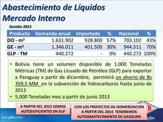 Abastecimiento de Líquidos
Mercado Interno
 Gestión 2013
  Producto Demanda anual Importado % Nacional %
 DO - m3        1.631.902   928.800 57% 703.102 43%
 GE - m3        1.346.011   401.500 30% 944.511 70%
 GLP - TM         440.272         - 0% 440.272 100%
 • Bolivia tiene un volumen disponible de 1.000 Toneladas
   Métricas (TM) de Gas Licuado de Petróleo (GLP) para exportar
   a Paraguay a partir de diciembre, permitirá un ahorro de Bs
   359,5 MM en la subvención de hidrocarburos hasta junio de
   2013
 • 5.000 Toneladas mes a partir de junio 2013
      A PARTIR DEL 2012 SOMOS   CON LOS PROYECTOS DE ISOMERIZACION
      AUTOSUFICIENTES EN GLP       A PARTIR DEL 2014 TENDREMOS
                                 AUTOABASTECIMIENTO DE GASOLINA
 