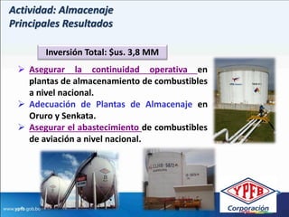 Actividad: Almacenaje
Principales Resultados

       Inversión Total: $us. 3,8 MM
  Asegurar la continuidad operativa en
   plantas de almacenamiento de combustibles
   a nivel nacional.
  Adecuación de Plantas de Almacenaje en
   Oruro y Senkata.
  Asegurar el abastecimiento de combustibles
   de aviación a nivel nacional.
 