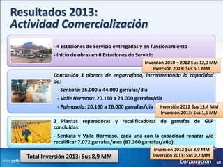 Resultados 2013:
Actividad Comercialización
             - 4 Estaciones de Servicio entregadas y en funcionamiento
             - Inicio de obras en 6 Estaciones de Servicio
                                                      Inversión 2010 – 2012 $us 12,0 MM
                                                          Inversión 2013: $us 5,1 MM
             Conclusión 3 plantas de engarrafado, incrementando la capacidad
             de:
              - Senkata: 36.000 a 44.000 garrafas/día
              - Valle Hermoso: 20.160 a 29.000 garrafas/día
              - Palmasola: 20.160 a 26.000 garrafas/día      Inversión 2012 $us 13,4 MM
                                                             Inversión 2013: $us 1,6 MM
             2 Plantas reparadoras y recalificadoras de garrafas de GLP
             concluidas:
             - Senkata y Valle Hermoso, cada una con la capacidad reparar y/o
             recalificar 7.072 garrafas/mes (87.360 garrafas/año).
                                                           Inversión 2012 $us 3,0 MM
   Total Inversión 2013: $us 8,9 MM                       Inversión 2013: $us 2,2 MM
                                                                                       50
 