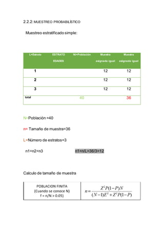 2.2.2:MUESTREO PROBABILÍSTICO
Muestreo estratificado simple:
L=Estrato ESTRATO
EDADES
Ni=Población Muestra
asignada igual
Muestra
asignada igual
1 12 12
2 12 12
3 12 12
total 40 36
N=Población =40
n= Tamaño de muestra=36
L=Número de estratos=3
n1=n2=n3 n1=n/L=36/3=12
Calculo de tamaño de muestra
 
