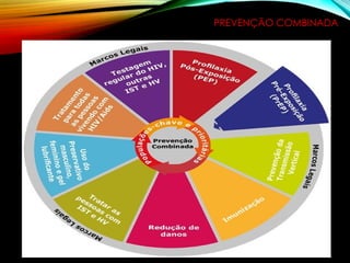 PREVENÇÃO COMBINADA
 