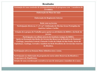 Formação de uma comissão de acompanhamento do programa com 7 membros do
CN-RBMA
Elaboração do Plano de Ação
Elaboração do Regimento Interno
Rede com 24 Jovens
Participação direta na 1ª, 2ª e 3ª Celebração do Dia das Áreas Protegidas da
América Latina e Caribe.
Criação de 2 grupos de Trabalho para apoiar as atividades da RBMA e da Rede de
jovens.
Participação em editais através do Instituto Amigos da RBMA.
Apoio na formação das Redes de Jovens das Reservas da Biosfera do Pantanal,
Caatinga, Amazônia Central, Cinturão Verde da Cidade de São Paulo, Serra do
Espinhaço, Caatinga, Cerrado e também da Rede Brasileira de Jovens das reservas
da Biosfera.
Participação ativa na Semana Mata Atlântica 2021 e 2022.
Participação na elaboração da proposta do curso sobre Reservas da Biosfera e
Geoparques do MapBiomas.
Eleição de uma coordenação executiva no ano de 2022 para o mandato de 2 anos.
Resultados
 