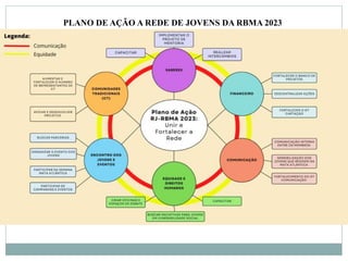 PLANO DE AÇÃO A REDE DE JOVENS DA RBMA 2023
 