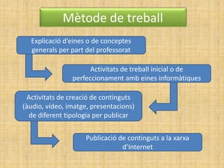 Mètode de treball
Explicació d’eines o de conceptes
generals per part del professorat
Activitats de creació de continguts
(àudio, vídeo, imatge, presentacions)
de diferent tipologia per publicar
Activitats de treball inicial o de
perfeccionament amb eines informàtiques
Publicació de continguts a la xarxa
d’Internet
 