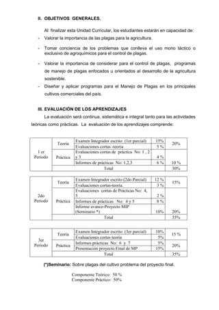 II. OBJETIVOS GENERALES.
Al finalizar esta Unidad Curricular, los estudiantes estarán en capacidad de:
- Valorar la importancia de las plagas para la agricultura.
- Tomar conciencia de los problemas que conlleva el uso mono táctico o
exclusivo de agroquímicos para el control de plagas.
- Valorar la importancia de considerar para el control de plagas, programas
de manejo de plagas enfocados u orientados al desarrollo de la agricultura
sostenible.
- Diseñar y aplicar programas para el Manejo de Plagas en los principales
cultivos comerciales del país.
III. EVALUACIÓN DE LOS APRENDIZAJES
La evaluación será continua, sistemática e integral tanto para las actividades
teóricas como prácticas. La evaluación de los aprendizajes comprende:
(*)Seminario: Sobre plagas del cultivo problema del proyecto final.
Componente Teórico: 50 %
Componente Práctico: 50%
1 er
Periodo
Teoría
Examen Integrador escrito (1er parcial) 15%
20%
Evaluaciones cortas -teoría 5 %
Práctica
Evaluaciones cortas de práctica No: 1 , 2
y 3 4 %
10 %
Informes de prácticas No: 1,2,3 6 %
Total 30%
2do
Periodo
Teoría
Examen Integrador escrito (2do Parcial) 12 %
15%
Evaluaciones cortas-teoría. 3 %
Práctica
Evaluaciones cortas de Prácticas No: 4,
5 2 %
20%
Informes de prácticas No: 4 y 5 8 %
Informe avance-Proyecto MIP
(Seminario *) 10%
Total 35%
3er
Periodo
Teoría
Examen Integrador escrito (3er parcial) 10%
15 %
Evaluaciones cortas teoría 5%
Práctica
Informes prácticas No: 6 y 7 5%
20%
Presentación proyecto Final de MP 15%
Total 35%
 