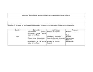 Unidad II: Aproximación teórica - conceptual sobre teoría social del conflicto.




Objetivo 2: Analizar la teoría social del conflicto, tomando en consideración al docente como mediador.


          Sesión                       Contenidos                      Actividades                       Recursos
                              Aproximación          teórica- -Dialogo de saberes             Material:
                              conceptual sobre teoría
                              social del conflicto.                                          Guía
           5y6                                               -Visita a la Comunidad          Pizarra
                              -Teoría social del conflicto.  (Reunión Consejo Comunal)       Marcadores
                                                                                             Borrador
                              -Importancia de la teoría -Entrega de Informe                  Papel bond
                              social del conflicto.     Etapa II
 
