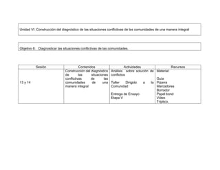 Unidad VI: Construcción del diagnóstico de las situaciones conflictivas de las comunidades de una manera integral




Objetivo 6: Diagnosticar las situaciones conflictivas de las comunidades.




          Sesión                        Contenidos                      Actividades                  Recursos
                              Construcción del diagnóstico     Análisis sobre solución de Material:
                              de        las     situaciones    conflictos
                              conflictivas      de       las                               Guía
13 y 14                       comunidades        de     una    Taller     Dirigido  a   la Pizarra
                              manera integral                  Comunidad                   Marcadores
                                                                                           Borrador
                                                               Entrega de Ensayo           Papel bond
                                                               Etapa V                     Video
                                                                                           Tríptico.
 