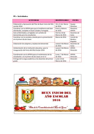 IV.- Actividades:
ACTIVIDAD RESPONSABLE FECHA
Elaboración y Aprovación del Plan de Buen Inicio del Año
escolar 2016
10 y 11 de Marzo
de 2016
Equipo
Directivo
Coordinar con la APAFA para que el mobiliario esté bien
distribuido, completo en buen estado y fumigado
Enero y febrero
de 2016
Directora
APAFA
Aula ambientadas y arregladas con carteles de
bienvenida para los estudiantes
Viernes 10 de
Marzo de 2016
Docentes de
Aulas
Coordinar con la escolata y banda para su presentación
en el primer día de clases
Marzo de 2016 Comité de
Banda y
Brigadas
Elaboración de solapines y tarjetas de bienvenida Jueves 9 de Marzo
de 2016
Docentes de
Aulas
Ambientación de la Institución educativa para la
Inauguración del Inicio del Año Escolar 2016
Jueves 9 de Marzo
de 2016
APAFA
Dirección
Coordinación con la APAFA para el recibimiento de los
estudiantes en el primer dia de clases en la I.E
Lunes 7 de Marzo
de 2016
APAFA
Dirección
Entrega de la carga academica a los docentes del primer
grado
Lunes 14 de
Marzo de 2016
Dirección
 