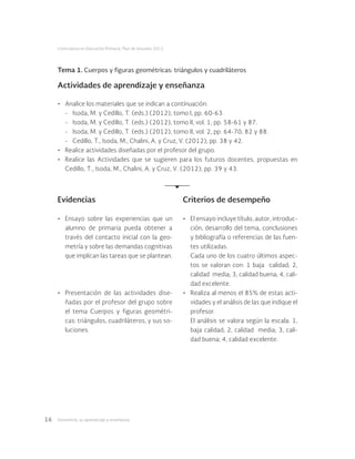 Geometría: su aprendizaje y enseñanza16
Licenciatura en Educación Primaria. Plan de estudios 2012
Tema 1. Cuerpos y figuras geométricas: triángulos y cuadriláteros
Actividades de aprendizaje y enseñanza
•	 Analice los materiales que se indican a continuación:
-	 Isoda, M. y Cedillo, T. (eds.) (2012), tomo I, pp. 60-63.
-	 Isoda, M. y Cedillo, T. (eds.) (2012), tomo II, vol. 1, pp. 58-61 y 87.
-	 Isoda, M. y Cedillo, T. (eds.) (2012), tomo II, vol. 2, pp. 64-70, 82 y 88.
-	 Cedillo, T., Isoda, M., Chalini, A. y Cruz, V. (2012), pp. 38 y 42.
•	 Realice actividades diseñadas por el profesor del grupo.
•	 Realice las Actividades que se sugieren para los futuros docentes, propuestas en
Cedillo, T., Isoda, M., Chalini, A. y Cruz, V. (2012), pp. 39 y 43.
Evidencias Criterios de desempeño
•	 Ensayo sobre las experiencias que un
alumno de primaria pueda obtener a
través del contacto inicial con la geo-
metría y sobre las demandas cognitivas
que implican las tareas que se plantean.
•	 Presentación de las actividades dise-
ñadas por el profesor del grupo sobre
el tema Cuerpos y figuras geométri-
cas: triángulos, cuadriláteros, y sus so-
luciones.
•	 El ensayo incluye título, autor, introduc-
ción, desarrollo del tema, conclusiones
y bibliografía o referencias de las fuen-
tes utilizadas.
Cada uno de los cuatro últimos aspec-
tos se valoran con: 1 baja calidad; 2,
calidad  media; 3, calidad buena; 4, cali-
dad excelente.
•	 Realiza al menos el 85% de estas acti-
vidades y el análisis de las que indique el
profesor.
El análisis se valora según la escala: 1,
baja calidad; 2, calidad media; 3, cali-
dad buena; 4, calidad excelente.
 