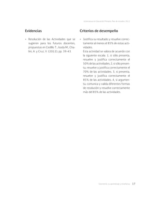 Geometría: su aprendizaje y enseñanza 17
Licenciatura en Educación Primaria. Plan de estudios 2012
Evidencias Criterios de desempeño
•	 Resolución de las Actividades que se
sugieren para los futuros docentes,
propuestas en Cedillo T., Isoda M., Cha-
lini, A. y Cruz, V. (2012), pp. 39-43.
•	 Justifica su resultado y resuelve correc-
tamente al menos el 85% de estas acti-
vidades.
Esta actividad se valora de acuerdo con
la siguiente escala: 1, si sólo presenta,
resuelve y justifica correctamente el
50% de las actividades; 2, si sólo presen-
ta, resuelve y justifica correctamente el
70% de las actividades; 3, si presenta,
resuelve y justifica correctamente el
85% de las actividades; 4, si argumen-
ta, comunica y valida diferentes formas
de resolución y resuelve correctamente
más del 85% de las actividades.
 