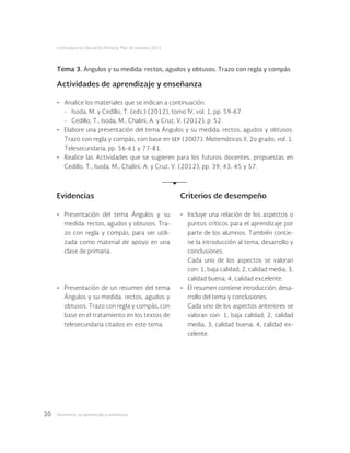 Geometría: su aprendizaje y enseñanza20
Licenciatura en Educación Primaria. Plan de estudios 2012
Tema 3. Ángulos y su medida: rectos, agudos y obtusos. Trazo con regla y compás
Actividades de aprendizaje y enseñanza
•	 Analice los materiales que se indican a continuación:
-	 Isoda, M. y Cedillo, T. (eds.) (2012), tomo IV, vol. 1, pp. 59-67.
-	 Cedillo, T., Isoda, M., Chalini, A. y Cruz, V. (2012), p. 52.
•	 Elabore una presentación del tema Ángulos y su medida: rectos, agudos y obtusos.
Trazo con regla y compás, con base en sep (2007). Matemáticas II, 2o grado, vol. 1.
Telesecundaria, pp. 56-61 y 77-81.
•	 Realice las Actividades que se sugieren para los futuros docentes, propuestas en
Cedillo, T., Isoda, M., Chalini, A. y Cruz, V. (2012), pp. 39, 43, 45 y 57.
Evidencias Criterios de desempeño
•	 Presentación del tema Ángulos y su
medida: rectos, agudos y obtusos. Tra-
zo con regla y compás, para ser utili-
zada como material de apoyo en una
clase de primaria.
•	 Presentación de un resumen del tema
Ángulos y su medida: rectos, agudos y
obtusos. Trazo con regla y compás, con
base en el tratamiento en los textos de
telesecundaria citados en este tema.
•	 Incluye una relación de los aspectos o
puntos críticos para el aprendizaje por
parte de los alumnos. También contie-
ne la introducción al tema, desarrollo y
conclusiones.
Cada uno de los aspectos se valoran
con: 1, baja calidad; 2, calidad media; 3,
calidad buena; 4, calidad excelente.
•	 El resumen contiene introducción, desa-
rrollo del tema y conclusiones.
Cada uno de los aspectos anteriores se
valoran con: 1, baja calidad; 2, calidad
media; 3, calidad buena; 4, calidad ex-
celente.
 