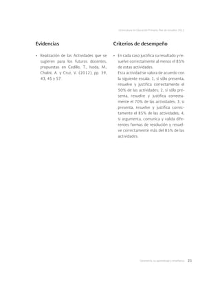 Geometría: su aprendizaje y enseñanza 21
Licenciatura en Educación Primaria. Plan de estudios 2012
Evidencias Criterios de desempeño
•	 Realización de las Actividades que se
sugieren para los futuros docentes,
propuestas en Cedillo, T., Isoda, M.,
Chalini, A. y Cruz, V. (2012), pp. 39,
43, 45 y 57.
•	 En cada caso justifica su resultado y re-
suelve correctamente al menos el 85%
de estas actividades.
Esta actividad se valora de acuerdo con
la siguiente escala: 1, si sólo presenta,
resuelve y justifica correctamente el
50% de las actividades; 2, si sólo pre-
senta, resuelve y justifica correcta-
mente el 70% de las actividades; 3, si
presenta, resuelve y justifica correc-
tamente el 85% de las actividades; 4,
si argumenta, comunica y valida dife-
rentes formas de resolución y resuel-
ve correctamente más del 85% de las
actividades.
 