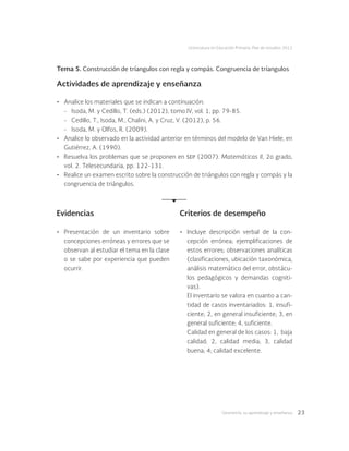 Geometría: su aprendizaje y enseñanza 23
Licenciatura en Educación Primaria. Plan de estudios 2012
Tema 5. Construcción de tríangulos con regla y compás. Congruencia de tríangulos
Actividades de aprendizaje y enseñanza
•	 Analice los materiales que se indican a continuación:
-	 Isoda, M. y Cedillo, T. (eds.) (2012), tomo IV, vol. 1, pp. 79-85.
-	 Cedillo, T., Isoda, M., Chalini, A. y Cruz, V. (2012), p. 56.
-	 Isoda, M. y Olfos, R. (2009).
•	 Analice lo observado en la actividad anterior en términos del modelo de Van Hiele, en
Gutiérrez, A. (1990).
•	 Resuelva los problemas que se proponen en sep (2007). Matemáticas II, 2o grado,
vol. 2. Telesecundaria, pp. 122-131.
•	 Realice un examen escrito sobre la construcción de triángulos con regla y compás y la
congruencia de triángulos.
Evidencias Criterios de desempeño
•	 Presentación de un inventario sobre
concepciones erróneas y errores que se
observan al estudiar el tema en la clase
o se sabe por experiencia que pueden
ocurrir.
•	 Incluye descripción verbal de la con-
cepción errónea; ejemplificaciones de
estos errores; observaciones analíticas
(clasificaciones, ubicación taxonómica,
análisis matemático del error, obstácu-
los pedagógicos y demandas cogniti-
vas).
El inventario se valora en cuanto a can-
tidad de casos inventariados: 1, insufi-
ciente; 2, en general insuficiente; 3, en
general suficiente; 4, suficiente.
Calidad en general de los casos: 1, baja
calidad; 2, calidad media; 3, calidad
buena; 4; calidad excelente.
 
