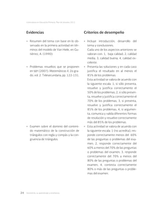 Geometría: su aprendizaje y enseñanza24
Licenciatura en Educación Primaria. Plan de estudios 2012
Evidencias Criterios de desempeño
•	 Resumen del tema con base en lo ob-
servado en la primera actividad en tér-
minos del modelo de Van Hiele, en Gu-
tiérrez, A. (1990).
•	 Problemas resueltos que se proponen
en sep (2007). Matemáticas II, 2o gra-
do, vol. 2. Telesecundaria, pp. 122-131.
•	 Examen sobre el dominio del conteni-
do matemático de la construcción de
triángulos con regla y compás y la con-
gruencia de triángulos.
•	 Incluye introducción, desarrollo del
tema y conclusiones.
Cada uno de los aspectos anteriores se
valoran con: 1, baja calidad; 2, calidad
media; 3, calidad buena; 4, calidad ex-
celente.
•	 Presenta las soluciones y en cada caso
justifica el resultado en al menos el
85% de los problemas.
Esta actividad se valora de acuerdo con
la siguiente escala: 1, si sólo presenta,
resuelve y justifica correctamente el
50% de los problemas; 2, si sólo presen-
ta, resuelve y justifica correctamente el
70% de los problemas; 3, si presenta,
resuelve y justifica correctamente el
85% de los problemas; 4, si argumen-
ta, comunica y valida diferentes formas
de resolución y resuelve correctamente
más del 85% de los problemas.
•	 Esta actividad se valora de acuerdo con
la siguiente escala: 1 (no acredita), res-
ponde correctamente menos del  60%
de las preguntas o problemas del exa-
men; 2, responde correctamente del
60% a menos del 70% de las preguntas
o problemas del examen; 3, responde
correctamente del 70% a menos del
80% de las preguntas o problemas del
examen; 4, contesta correctamente
80% o más de las preguntas o proble-
mas del examen.
 