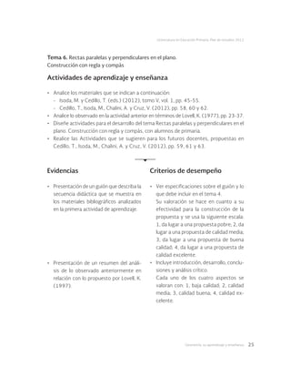 Geometría: su aprendizaje y enseñanza 25
Licenciatura en Educación Primaria. Plan de estudios 2012
Tema 6. Rectas paralelas y perpendiculares en el plano.
Construcción con regla y compás
Actividades de aprendizaje y enseñanza
•	 Analice los materiales que se indican a continuación:
-	 Isoda, M. y Cedillo, T. (eds.) (2012), tomo V, vol. 1, pp. 45-55.
-	 Cedillo, T., Isoda, M., Chalini, A. y Cruz, V. (2012), pp. 58, 60 y 62.
•	 Analice lo observado en la actividad anterior en términos de Lovell, K. (1977), pp. 23-37.
•	 Diseñe actividades para el desarrollo del tema Rectas paralelas y perpendiculares en el
plano. Construcción con regla y compás, con alumnos de primaria.
•	 Realice las Actividades que se sugieren para los futuros docentes, propuestas en
Cedillo, T., Isoda, M., Chalini, A. y Cruz, V. (2012), pp. 59, 61 y 63.
Evidencias Criterios de desempeño
•	 Presentación de un guión que describa la
secuencia didáctica que se muestra en
los materiales bibliográficos analizados
en la primera actividad de aprendizaje.
•	 Presentación de un resumen del análi-
sis de lo observado anteriormente en
relación con lo propuesto por Lovell, K.
(1997).
•	 Ver especificaciones sobre el guión y lo
que debe incluir en el tema 4.
Su valoración se hace en cuanto a su
efectividad para la construcción de la
propuesta y se usa la siguiente escala:
1, da lugar a una propuesta pobre; 2, da
lugar a una propuesta de calidad media;
3, da lugar a una propuesta de buena
calidad; 4, da lugar a una propuesta de
calidad excelente.
•	 Incluye introducción, desarrollo, conclu-
siones y análisis crítico.
Cada uno de los cuatro aspectos se
valoran con: 1, baja calidad; 2, calidad
media; 3, calidad buena; 4, calidad ex-
celente.
 