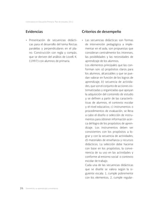 Geometría: su aprendizaje y enseñanza26
Licenciatura en Educación Primaria. Plan de estudios 2012
Evidencias Criterios de desempeño
•	 Presentación de secuencias didácti-
cas para el desarrollo del tema Rectas
paralelas y perpendiculares en el pla-
no. Construcción con regla y compás,
que se deriven del análisis de Lovell, K.
(1997) con alumnos de primaria.
•	 Las secuencias didácticas son formas
de intervención pedagógica a imple-
mentar en el aula, son propuestas que
consideran centralmente los intereses,
las posibilidades y las necesidades de
aprendizaje de los alumnos.
Los elementos principales que las con-
forman son: a) propósitos claros para
los alumnos, alcanzables y que se pue-
dan valorar en función de los logros de
aprendizaje; b) secuencia de activida-
des, que son el conjunto de acciones sis-
tematizadas y organizadas que apoyan
la adquisición del contenido de estudio
y se definen a partir de las caracterís-
ticas de alumnos, el contexto escolar
y el nivel educativo; c) instrumentos o
procedimientos de evaluación, se lleva
a cabo el diseño o selección de instru-
mentos para obtener información acer-
ca del logro de los propósitos de apren-
dizaje. Los instrumentos deben ser
consistentes con los propósitos a lo-
grar y con la secuencia de actividades;
d) materiales de enseñanza y recursos
didácticos. La selección debe hacerse
con base en los propósitos, la conve-
niencia de su uso en las actividades y
conforme al entorno social o contexto
escolar de trabajo.
Cada una de las secuencias didácticas
que se diseñe se valora según la si-
guiente escala: 1, cumple pobremente
con los elementos; 2, cumple regular-
 