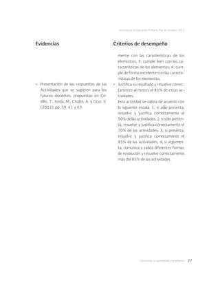 Geometría: su aprendizaje y enseñanza 27
Licenciatura en Educación Primaria. Plan de estudios 2012
Evidencias Criterios de desempeño
•	 Presentación de las respuestas de las
Actividades que se sugieren para los
futuros docentes, propuestas en Ce-
dillo, T., Isoda, M., Chalini, A. y Cruz, V.
(2012), pp. 59, 61 y 63.
mente con las características de los
elementos; 3, cumple bien con las ca-
racterísticas de los elementos; 4, cum-
ple de forma excelente con las caracte-
rísticas de los elementos.
•	 Justifica su resultado y resuelve correc-
tamente al menos el 85% de estas ac-
tividades.
Esta actividad se valora de acuerdo con
la siguiente escala: 1, si sólo presenta,
resuelve y justifica correctamente el
50% de las actividades; 2, si sólo presen-
ta, resuelve y justifica correctamente el
70% de las actividades; 3, si presenta,
resuelve y justifica correctamente el
85% de las actividades; 4, si argumen-
ta, comunica y valida diferentes formas
de resolución y resuelve correctamente
más del 85% de las actividades.
 