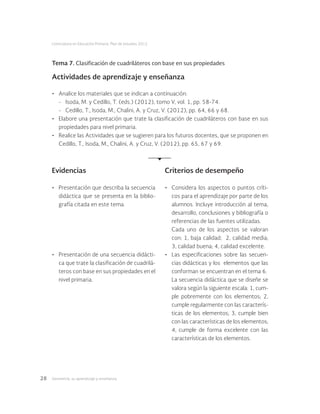 Geometría: su aprendizaje y enseñanza28
Licenciatura en Educación Primaria. Plan de estudios 2012
Tema 7. Clasificación de cuadriláteros con base en sus propiedades
Actividades de aprendizaje y enseñanza
•	 Analice los materiales que se indican a continuación:
-	 Isoda, M. y Cedillo, T. (eds.) (2012), tomo V, vol. 1, pp. 58-74.
-	 Cedillo, T., Isoda, M., Chalini, A. y Cruz, V. (2012), pp. 64, 66 y 68.
•	 Elabore una presentación que trate la clasificación de cuadriláteros con base en sus
propiedades para nivel primaria.
•	 Realice las Actividades que se sugieren para los futuros docentes, que se proponen en
Cedillo, T., Isoda, M., Chalini, A. y Cruz, V. (2012), pp. 65, 67 y 69.
Evidencias Criterios de desempeño
•	 Presentación que describa la secuencia
didáctica que se presenta en la biblio-
grafía citada en este tema.
•	 Presentación de una secuencia didácti-
ca que trate la clasificación de cuadrilá-
teros con base en sus propiedades en el
nivel primaria.
•	 Considera los aspectos o puntos críti-
cos para el aprendizaje por parte de los
alumnos. Incluye introducción al tema,
desarrollo, conclusiones y bibliografía o
referencias de las fuentes utilizadas.
Cada uno de los aspectos se valoran
con: 1, baja calidad; 2, calidad media;
3, calidad buena; 4, calidad excelente.
•	 Las especificaciones sobre las secuen-
cias didácticas y los elementos que las
conforman se encuentran en el tema 6.
La secuencia didáctica que se diseñe se
valora según la siguiente escala: 1, cum-
ple pobremente con los elementos; 2,
cumple regularmente con las caracterís-
ticas de los elementos; 3, cumple bien
con las características de los elementos;
4, cumple de forma excelente con las
características de los elementos.
 