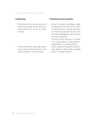 Geometría: su aprendizaje y enseñanza34
Licenciatura en Educación Primaria. Plan de estudios 2012
Evidencias Criterios de desempeño
•	 Presentación del tema que aborde los
aspectos principales de acuerdo con su
tratamiento en los textos de telese-
cundaria.
•	 Presenta diferentes desarrollos planos
para la construcción de prismas y pirá-
mides, ejemplos y contra ejemplos.
•	 Incluye los aspectos principales según
el tratamiento del tema en los textos
de telesecundaria. Contiene introduc-
ción al tema, desarrollo del tema, con-
clusiones y bibliografía o referencias de
las fuentes utilizadas.
Cada uno de los aspectos se valoran
con: 1, baja calidad; 2, calidad media; 3,
calidad buena, 4, calidad excelente.
•	 Puede emplearse la siguiente escala: 1,
baja calidad; 2, calidad media; 3, calidad
buena; 4, calidad excelente.
 