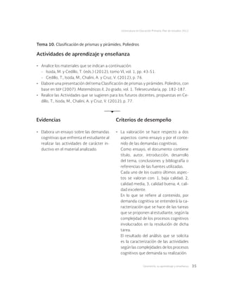 Geometría: su aprendizaje y enseñanza 35
Licenciatura en Educación Primaria. Plan de estudios 2012
Tema 10. Clasificación de prismas y pirámides. Poliedros
Actividades de aprendizaje y enseñanza
•	 Analice los materiales que se indican a continuación:
-	 Isoda, M. y Cedillo, T. (eds.) (2012), tomo VI, vol. 1, pp. 43-51.
-	 Cedillo, T., Isoda, M., Chalini, A. y Cruz, V. (2012), p. 76.
•	 Elabore una presentación del tema Clasificación de prismas y pirámides. Poliedros, con
base en sep (2007). Matemáticas II, 2o grado, vol. 1. Telesecundaria, pp. 182-187.
•	 Realice las Actividades que se sugieren para los futuros docentes, propuestas en Ce-
dillo, T., Isoda, M., Chalini, A. y Cruz, V. (2012), p. 77.
Evidencias Criterios de desempeño
•	 Elabora un ensayo sobre las demandas
cognitivas que enfrenta el estudiante al
realizar las actividades de carácter in-
ductivo en el material analizado.
•	 La valoración se hace respecto a dos
aspectos: como ensayo y por el conte-
nido de las demandas cognitivas.
Como ensayo, el documento contiene
título, autor, introducción, desarrollo
del tema, conclusiones y bibliografía o
referencias de las fuentes utilizadas.
Cada uno de los cuatro últimos aspec-
tos se valoran con: 1, baja calidad; 2,
calidad media; 3, calidad buena; 4, cali-
dad excelente.
En lo que se refiere al contenido, por
demanda cognitiva se entenderá la ca-
racterización que se hace de las tareas
que se proponen al estudiante, según la
complejidad de los procesos cognitivos
involucrados en la resolución de dicha
tarea.
El resultado del análisis que se solicita
es la caracterización de las actividades
según las complejidades de los procesos
cognitivos que demanda su realización.
 