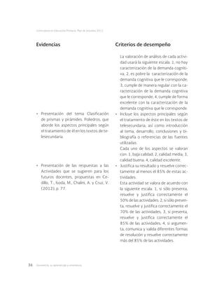Geometría: su aprendizaje y enseñanza36
Licenciatura en Educación Primaria. Plan de estudios 2012
Evidencias Criterios de desempeño
•	 Presentación del tema Clasificación
de prismas y pirámides. Poliedros, que
aborde los aspectos principales según
el tratamiento de él en los textos de te-
lesecundaria.
•	 Presentación de las respuestas a las
Actividades que se sugieren para los
futuros docentes, propuestas en Ce-
dillo, T., Isoda, M., Chalini, A. y Cruz, V.
(2012), p. 77.
La valoración de análisis de cada activi-
dad usará la siguiente escala: 1, no hay
caracterización de la demanda cogniti-
va; 2, es pobre la caracterización de la
demanda cognitiva que le corresponde;
3, cumple de manera regular con la ca-
racterización de la demanda cognitiva
que le corresponde; 4, cumple de forma
excelente con la caracterización de la
demanda cognitiva que le corresponde.
•	 Incluye los aspectos principales según
el tratamiento de éste en los textos de
telesecundaria; así como introducción
al tema, desarrollo, conclusiones y bi-
bliografía o referencias de las fuentes
utilizadas.
Cada uno de los aspectos se valoran
con: 1, baja calidad; 2, calidad media; 3,
calidad buena; 4, calidad excelente.
•	 Justifica su resultado y resuelve correc-
tamente al menos el 85% de estas ac-
tividades.
Esta actividad se valora de acuerdo con
la siguiente escala: 1, si sólo presenta,
resuelve y justifica correctamente el
50% de las actividades; 2, si sólo presen-
ta, resuelve y justifica correctamente el
70% de las actividades; 3, si presenta,
resuelve y justifica correctamente el
85% de las actividades; 4, si argumen-
ta, comunica y valida diferentes formas
de resolución y resuelve correctamente
más del 85% de las actividades.
 