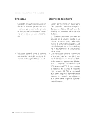 Geometría: su aprendizaje y enseñanza38
Licenciatura en Educación Primaria. Plan de estudios 2012
Evidencias Criterios de desempeño
•	 Ilustración con applets construidos con
geometría dinámica que ilustren cons-
trucciones que muestren los criterios
de semejanza y/o soluciones a proble-
mas en donde se apliquen estos crite-
rios.
•	 Evaluación objetiva sobre el dominio
del contenido matemático del tema Se-
mejanza de triángulos. Dibujo a escala.
•	 Elabora por lo menos un applet para
cada uno de los criterios de semejanza.
Consulte en el tema 8 la definición de
applet y sus funciones como material
didáctico.
El contenido del applet se valora de
acuerdo con la siguiente escala: 1, no
cumple con las funciones; 2, el cumpli-
miento de las funciones es pobre; 3, el
cumplimiento de las funciones es bue-
no; 4, el cumplimiento de las funciones
es excelente.
•	 Esta actividad se valora de acuerdo con
la siguiente escala: 1 (no acredita), res-
ponde correctamente menos del 60%
de las preguntas o problemas del exa-
men; 2, responde correctamente del
60% a menos del 70% de las preguntas
o problemas del examen; 3, responde
correctamente del 70% a menos del
80% de las preguntas o problemas del
examen; 4, contesta correctamente
80% o más de las preguntas o proble-
mas del examen.
 