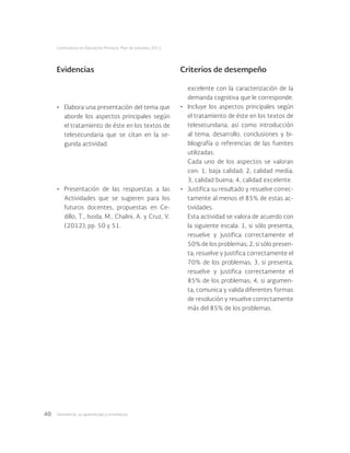 Geometría: su aprendizaje y enseñanza40
Licenciatura en Educación Primaria. Plan de estudios 2012
Evidencias Criterios de desempeño
•	 Elabora una presentación del tema que
aborde los aspectos principales según
el tratamiento de éste en los textos de
telesecundaria que se citan en la se-
gunda actividad.
•	 Presentación de las respuestas a las
Actividades que se sugieren para los
futuros docentes, propuestas en Ce-
dillo, T., Isoda, M., Chalini, A. y Cruz, V.
(2012), pp. 50 y 51.
excelente con la caracterización de la
demanda cognitiva que le corresponde.
•	 Incluye los aspectos principales según
el tratamiento de éste en los textos de
telesecundaria; así como introducción
al tema, desarrollo, conclusiones y bi-
bliografía o referencias de las fuentes
utilizadas.
Cada uno de los aspectos se valoran
con: 1, baja calidad; 2, calidad media;
3, calidad buena; 4, calidad excelente.
•	 Justifica su resultado y resuelve correc-
tamente al menos el 85% de estas ac-
tividades.
Esta actividad se valora de acuerdo con
la siguiente escala: 1, si sólo presenta,
resuelve y justifica correctamente el
50% de los problemas; 2, si sólo presen-
ta, resuelve y justifica correctamente el
70% de los problemas; 3, si presenta,
resuelve y justifica correctamente el
85% de los problemas; 4, si argumen-
ta, comunica y valida diferentes formas
de resolución y resuelve correctamente
más del 85% de los problemas.
 