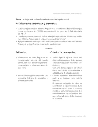 Geometría: su aprendizaje y enseñanza 41
Licenciatura en Educación Primaria. Plan de estudios 2012
Tema 13. Ángulos de la circunferencia: teorema del ángulo central
Actividades de aprendizaje y enseñanza
•	 Elabore una presentación del tema Ángulos de la circunferencia: teorema del ángulo
central, con base en sep (2008). Matemáticas III, 3er grado, vol. 1. Telesecundaria,
pp. 48-57.
•	 Use el programa de geometría dinámica Geogebra para ilustrar resultados y proble-
mas del tema. Recuperado de http://www.geogebra.org/cms/
•	 Aplique un examen escrito para valorar el dominio del contenido matemático del tema
Ángulos de la circunferencia: teorema del ángulo central.
Evidencias Criterios de desempeño
•	 Presentación del tema Ángulo de la
circunferencia: teorema del ángulo
central, con base en la bibliografía re-
comendada en la primera actividad de
este tema.
•	 Ilustración con applets construidos con
geometría dinámica de resultados y
problemas del tema.
•	 Aborda aspectos o puntos críticos para
el aprendizaje por parte de los alumnos
e incluye introducción, desarrollo y con-
clusiones.
Cada uno de los aspectos se valoran
con: 1, baja calidad; 2, calidad media; 3,
calidad buena; 4, calidad excelente.
•	 Consulte en el tema 8 la definición de
applet y sus funciones como material
didáctico.
El contenido del applet se valora de
acuerdo con la siguiente escala: 1, no
cumple con las funciones; 2, el cumpli-
miento de las funciones es pobre; 3, el
cumplimiento de las funciones es bue-
no; 4, el cumplimiento de las funciones
es excelente.
 