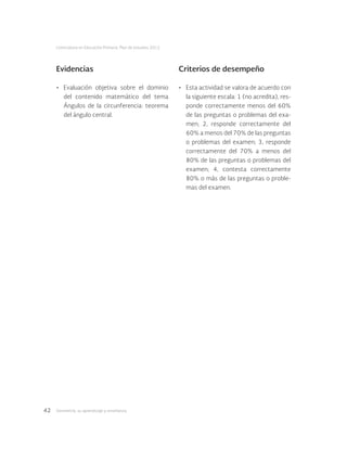 Geometría: su aprendizaje y enseñanza42
Licenciatura en Educación Primaria. Plan de estudios 2012
Evidencias Criterios de desempeño
•	 Evaluación objetiva sobre el dominio
del contenido matemático del tema
Ángulos de la circunferencia: teorema
del ángulo central.
•	 Esta actividad se valora de acuerdo con
la siguiente escala: 1 (no acredita), res-
ponde correctamente menos del 60%
de las preguntas o problemas del exa-
men; 2, responde correctamente del
60% a menos del 70% de las preguntas
o problemas del examen; 3, responde
correctamente del 70% a menos del
80% de las preguntas o problemas del
examen; 4, contesta correctamente
80% o más de las preguntas o proble-
mas del examen.
 