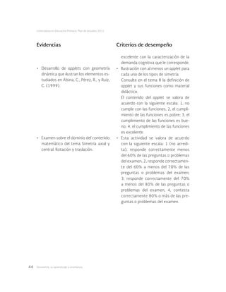 Geometría: su aprendizaje y enseñanza44
Licenciatura en Educación Primaria. Plan de estudios 2012
Evidencias Criterios de desempeño
•	 Desarrollo de applets con geometría
dinámica que ilustran los elementos es-
tudiados en Alsina, C., Pérez, R., y Ruiz,
C. (1999).
•	 Examen sobre el dominio del contenido
matemático del tema Simetría axial y
central. Rotación y traslación.
excelente con la caracterización de la
demanda cognitiva que le corresponde.
•	 llustración con al menos un applet para
cada uno de los tipos de simetría.
Consulte en el tema 8 la definición de
applet y sus funciones como material
didáctico.
El contenido del applet se valora de
acuerdo con la siguiente escala: 1, no
cumple con las funciones; 2, el cumpli-
miento de las funciones es pobre; 3, el
cumplimiento de las funciones es bue-
no; 4, el cumplimiento de las funciones
es excelente.
•	 Esta actividad se valora de acuerdo
con la siguiente escala: 1 (no acredi-
ta), responde correctamente menos
del 60% de las preguntas o problemas
del examen; 2, responde correctamen-
te del 60% a menos del 70% de las
preguntas o problemas del examen;
3, responde correctamente del 70%
a menos del 80% de las preguntas o
problemas del examen; 4, contesta
correctamente 80% o más de las pre-
guntas o problemas del examen.
 